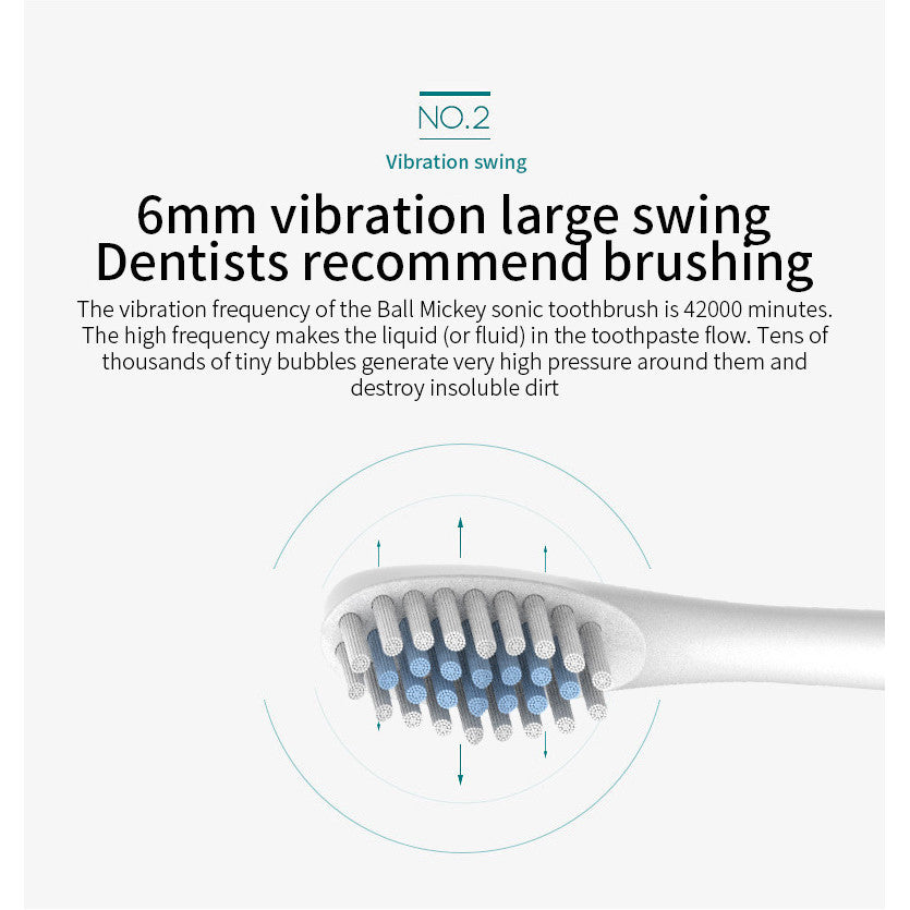 ZACVIN Rechargeable Toothbrush for Adults - Smart Brush with 5 Cleaning Modes & Smart Auto Shut-Off