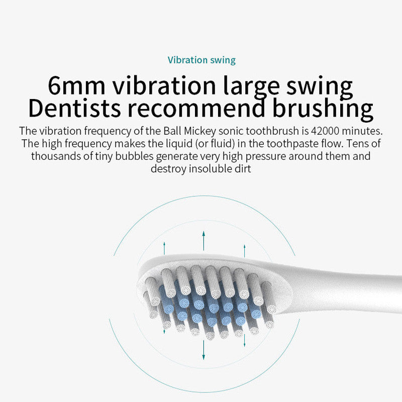 ZACVIN Rechargeable Toothbrush for Adults - Smart Brush with 5 Cleaning Modes & Smart Auto Shut-Off