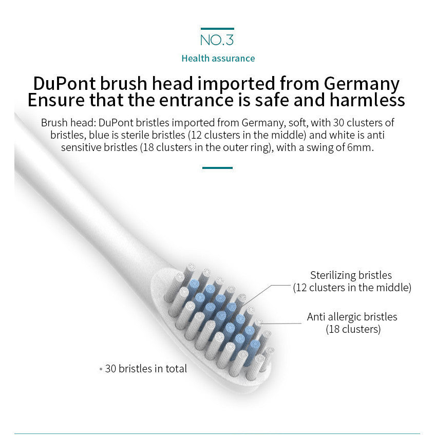 ZACVIN Rechargeable Toothbrush for Adults - Smart Brush with 5 Cleaning Modes & Smart Auto Shut-Off