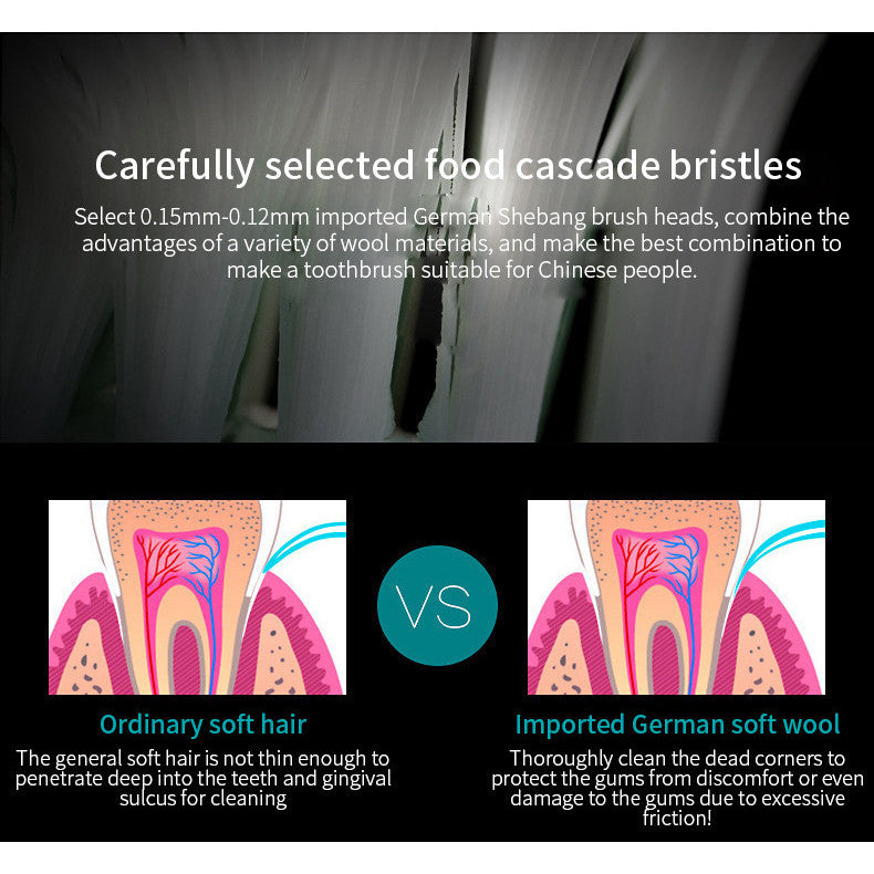 ZACVIN Rechargeable Toothbrush for Adults - Smart Brush with 5 Cleaning Modes & Smart Auto Shut-Off